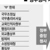 정부청사 재배치 확정… 월내 이전 마무리
