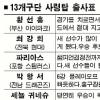 [삼성 하우젠 K-리그 2008] “올 판도 예측불허” 이구동성