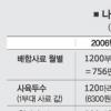 국내 대표적 축산지역 나주 르포