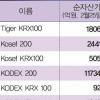 해외투자 ETF ‘딱이네’