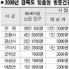 방문 건강관리사업 겉돈다