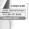 [현장 행정] 서초구 ‘민원 패트롤’
