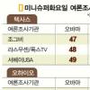 [美 대선 후보경선] 힐러리-오바마 “퇴로는 없다”