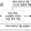 제2의 신정아 사건?