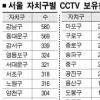 서울시내 CCTV 1년새 3961대 증가