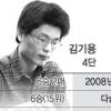 서울신문 주최 18기 비씨카드배 신인왕전 결승 10일부터