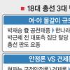 [총선 D-30] 선거판 뒤흔들 3대 변수…쇄신공천 여론몰이