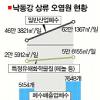 낙동강특별법이 페놀사태 초래