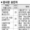 새정부 첫 검찰 인사 단행