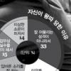 [20&30]사내 왕따·은따들의 이야기