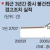 증시 교란 ‘얌체 메뚜기’ 씨 말린다