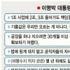 [기획재정부 업무보고] “공직자 자세만 바꿔도 규제 50% 줄여”