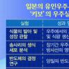 日 유인 우주시대 첫발