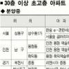 [평면이 달라졌어요] 키 큰 아파트 늘고 있다