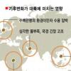 EU “기후변화로 환경이민 속출”