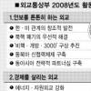 중앙亞와 ‘에너지협력벨트’ 구축