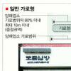 [Zoom in 서울] 간판, 업소당 1개만 허용