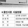 다시 불붙은 ‘지자체 호화청사’ 논란