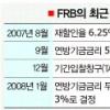 美 FRB, 기업직접대출까지 검토