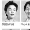 [총선 D-23] 민주 비례대표 오늘부터 접수…‘박재승 효과’ 이을까