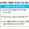 “국민에게 희망 줄 게 뭔지 고민하라”