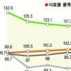 [경제현장 읽기] 저소득층 ‘물가苦 2배’