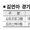 피겨선수권 개막… 김연아 부상 딛고 우승 도전