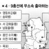 [총선 D-21] 현역17명 “무소속 출마”