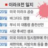 부시 “이라크 철군 안한다”