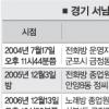 정씨, 군포 부녀자 성폭행 드러나