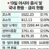 “급한 불 꺼졌다”