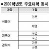 [2009학년도 대입전형] 수능 영향력 더 커져