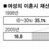 ‘주부의 가치’