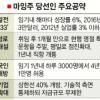 타이완 대선도 ‘경제’ 택했다