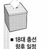 [총선D-16] 영·호남 ‘물갈이 여파’ 수도권 대혼전 예고