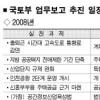 “규제완화 땅값 상승·투기거래 우려”