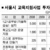 모든 학교에 공부방 설치