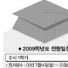 [2009학년도 전문대 입시전형] 94개대 기회균형 첫 도입