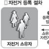양천구 ‘자전거등록제’ 시행 현장을 가다