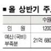[단독]노인장기요양보험 파행 우려