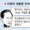 15개 부처 업무보고 결산
