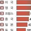 “해빙무드에 맘 놓지 말고 中 경계”