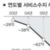“관광펀드 만들고 골프장 특소세 없애자”