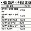 불법택시 신고 최고 200만원