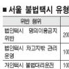 불법택시 신고 최고 200만원
