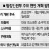 2단계 정부조직개편 대상·규모 확대 시사