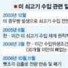 [경제현장 읽기] ‘쇠고기 괴담’ 현실화?