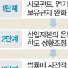 재벌 금융지주사 허용한다