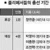 해도 너무한 ‘정치교수’