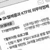 SKT·KTF ‘의무 약정제’ 1일부터 도입